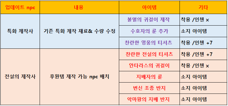 업데이트 내용.PNG